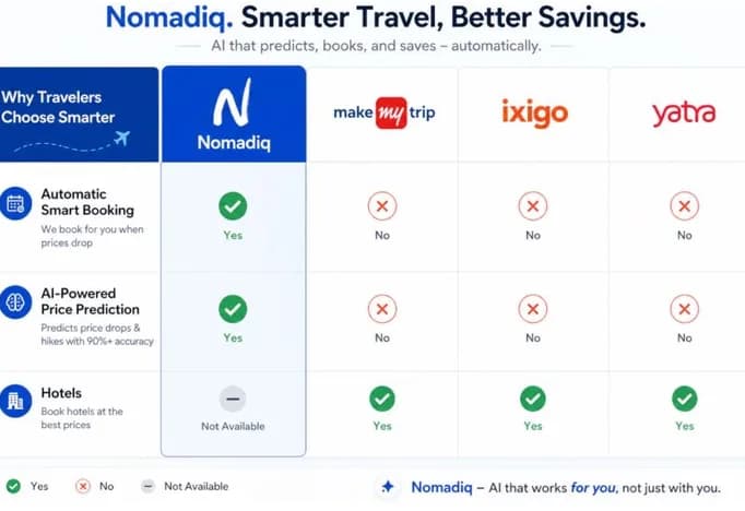 A flight price alert notification next to an automatic booking confirmation on a phone.